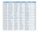 do data cleaning, data entry, splitting, merging, formatting, sorting and filter